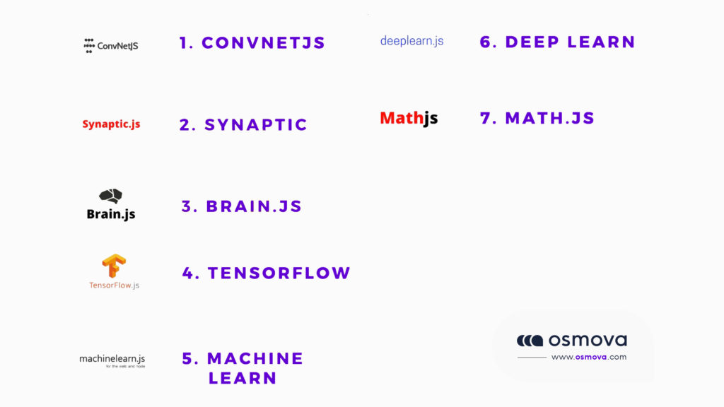 machin learning bibliothèque javascript
