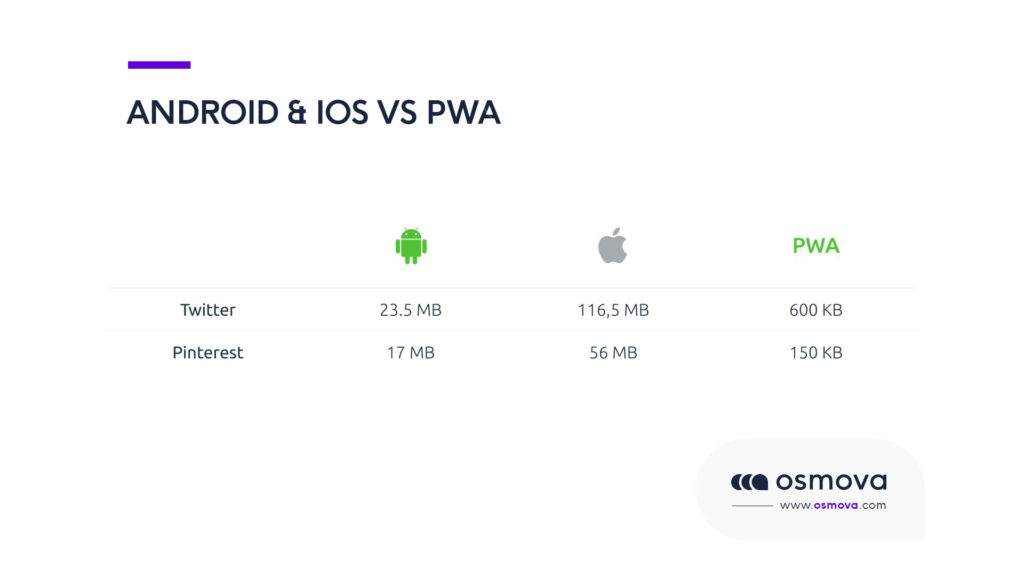 logiciels sur mesure