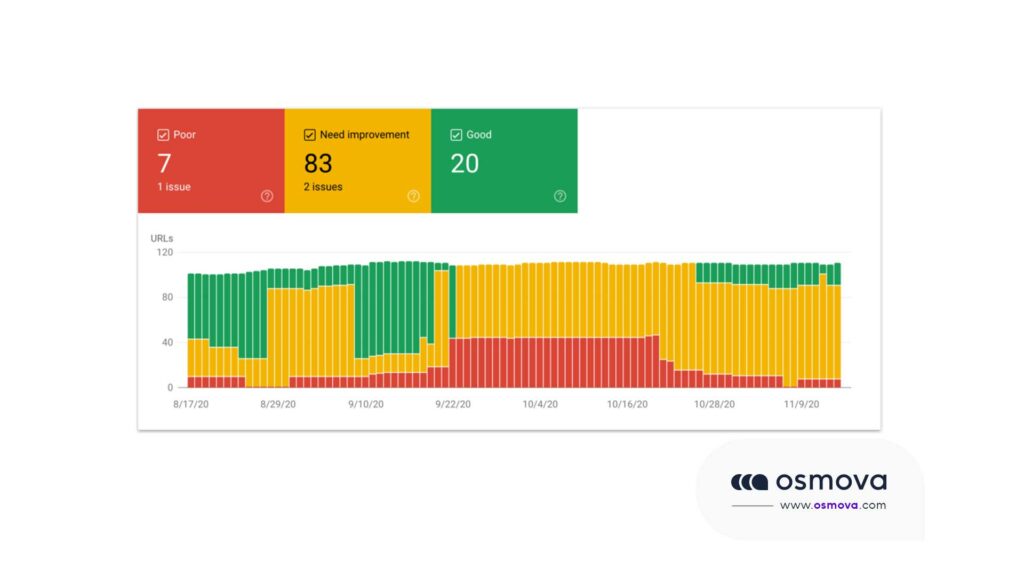 Google Core Web Vitals