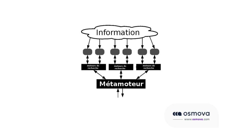 le référencement seo