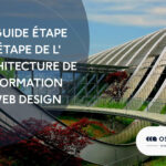 Un guide étape par étape de l&rsquo;architecture de l&rsquo;information en web design