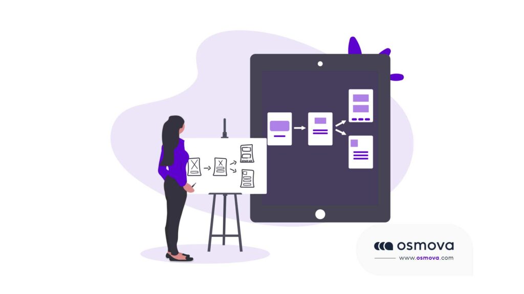 ameliorer lexperience client