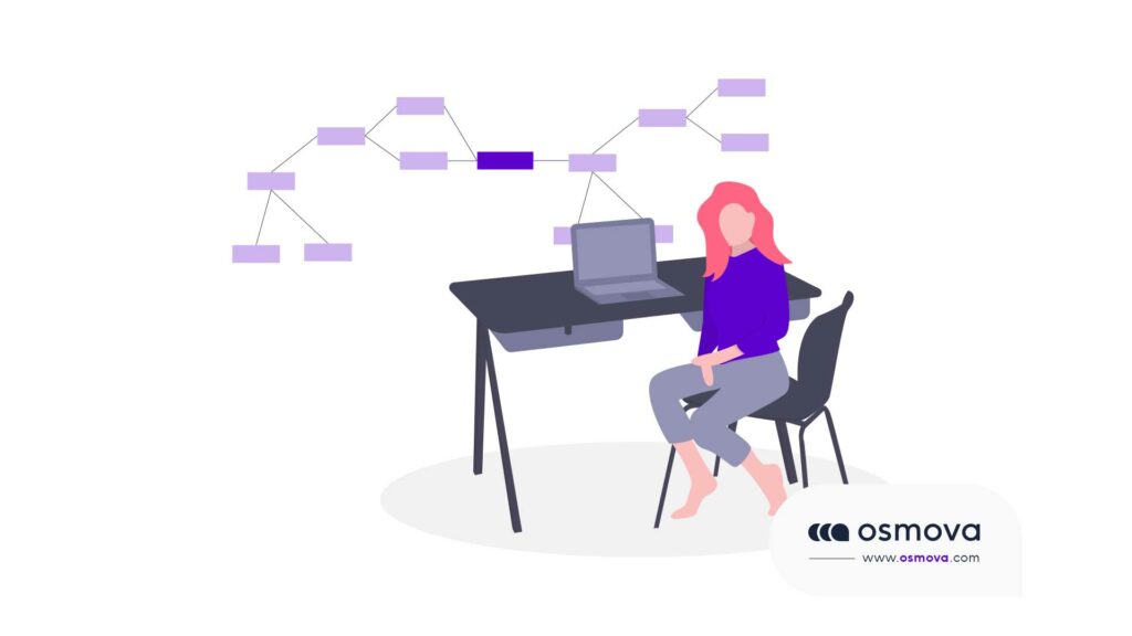 l'architecture de l'information