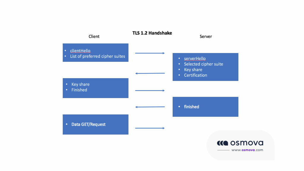 exemple tls handshake