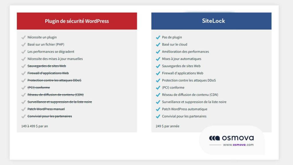 protection site web sitelock