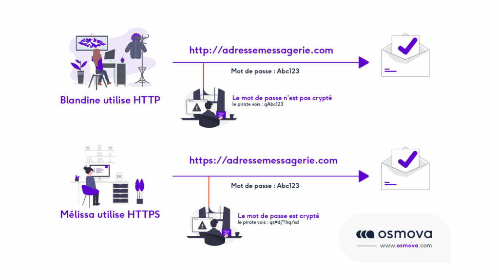 schema explicatif https vs https