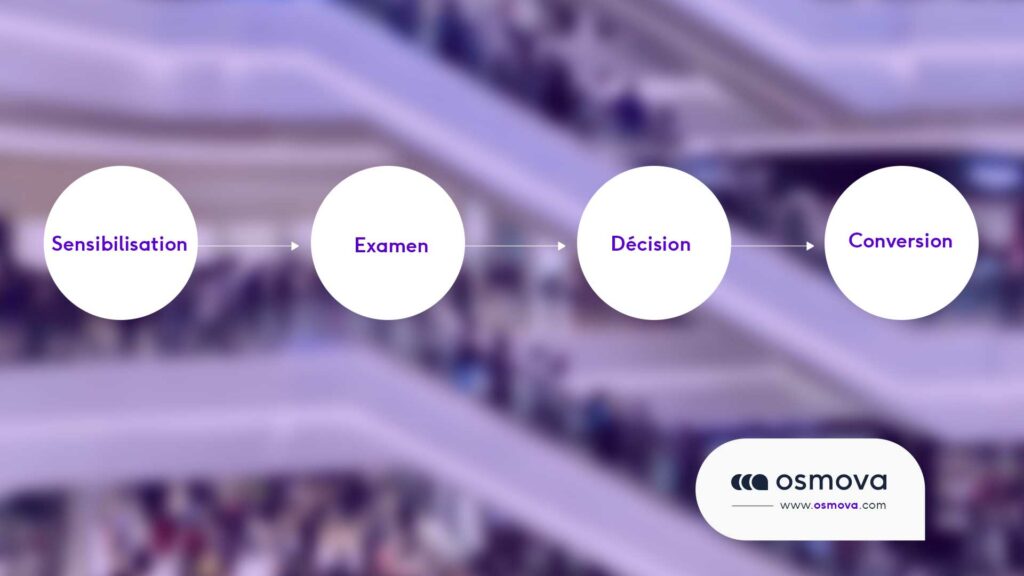 schema page de destination