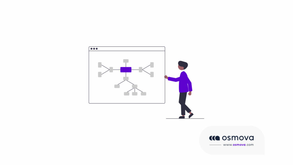 La recette d'une bonne identité de marque