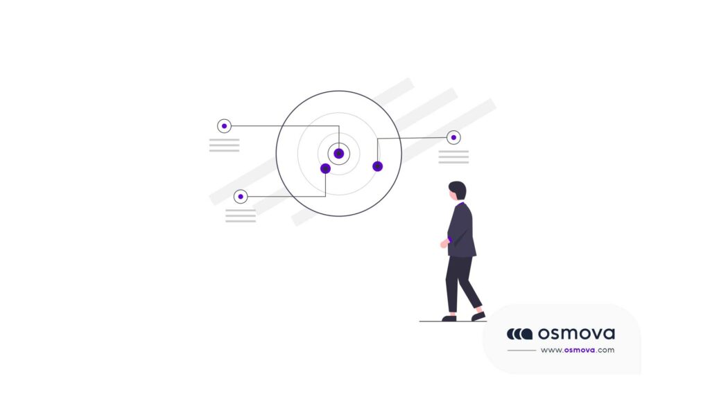 Total Addressable Market