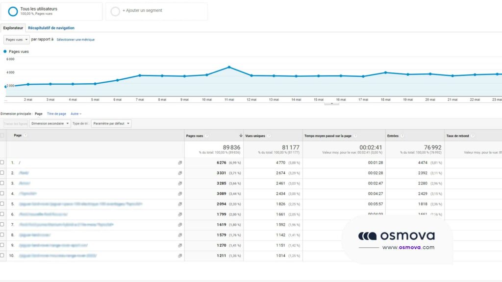 liens internes référencement